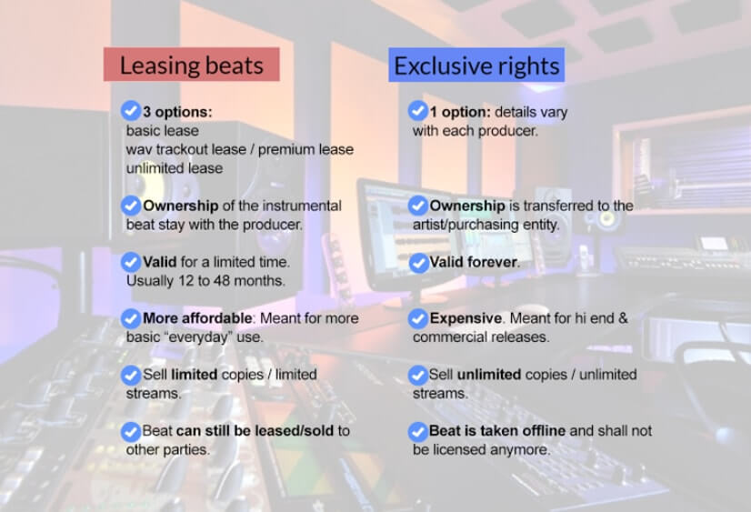 Leasing vs Exclusive Rights